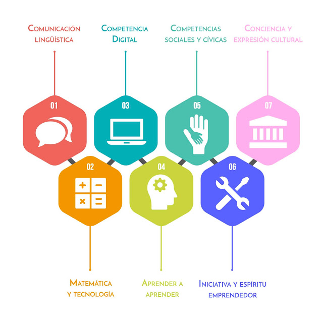 Competencias-clave