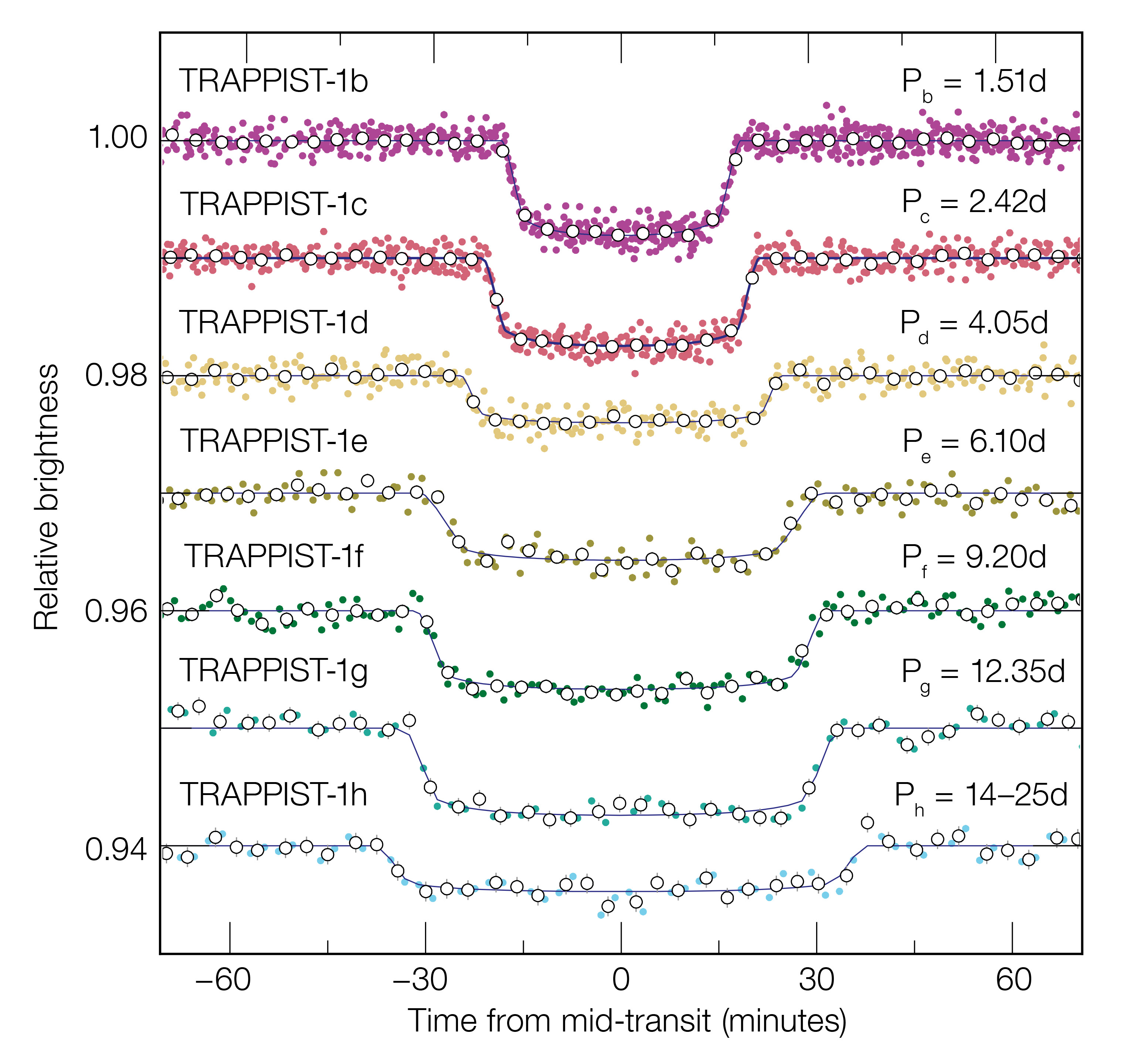 trappist-1 trappist-1