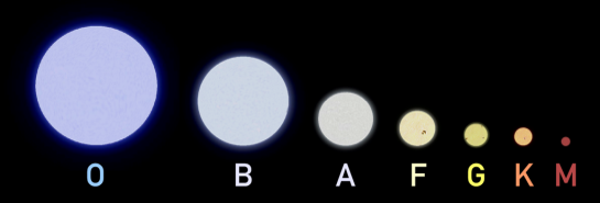 estrellas