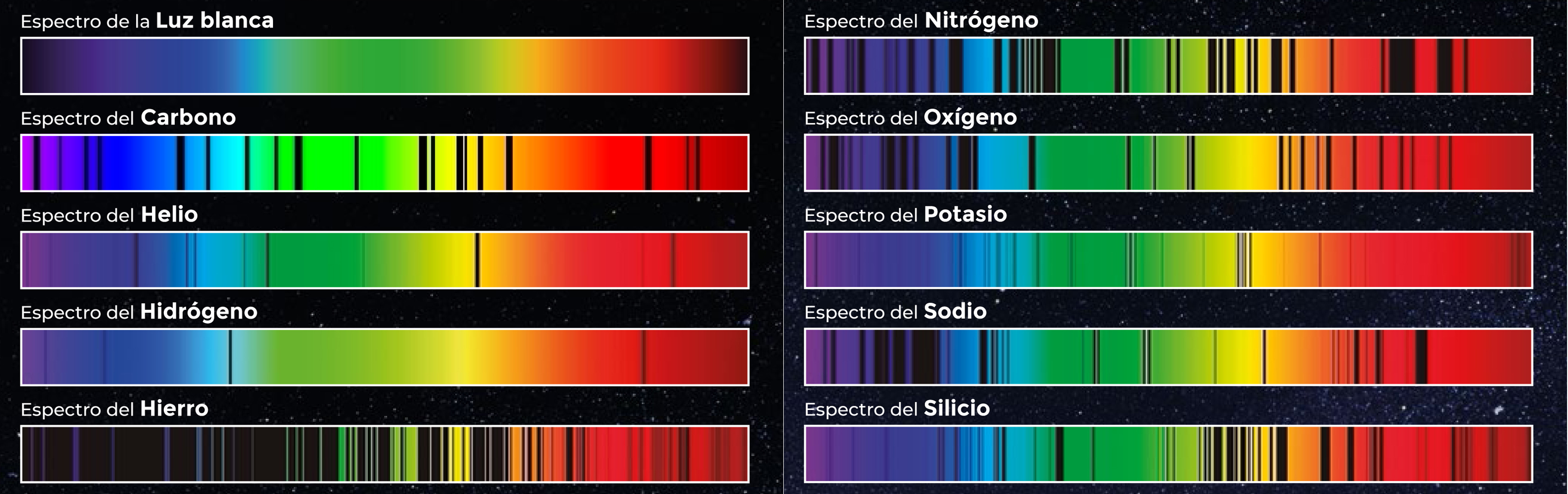 Espectros