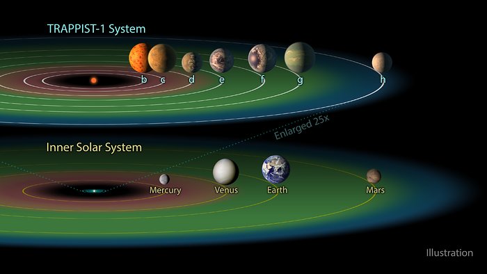 habitablezone habitablezone
