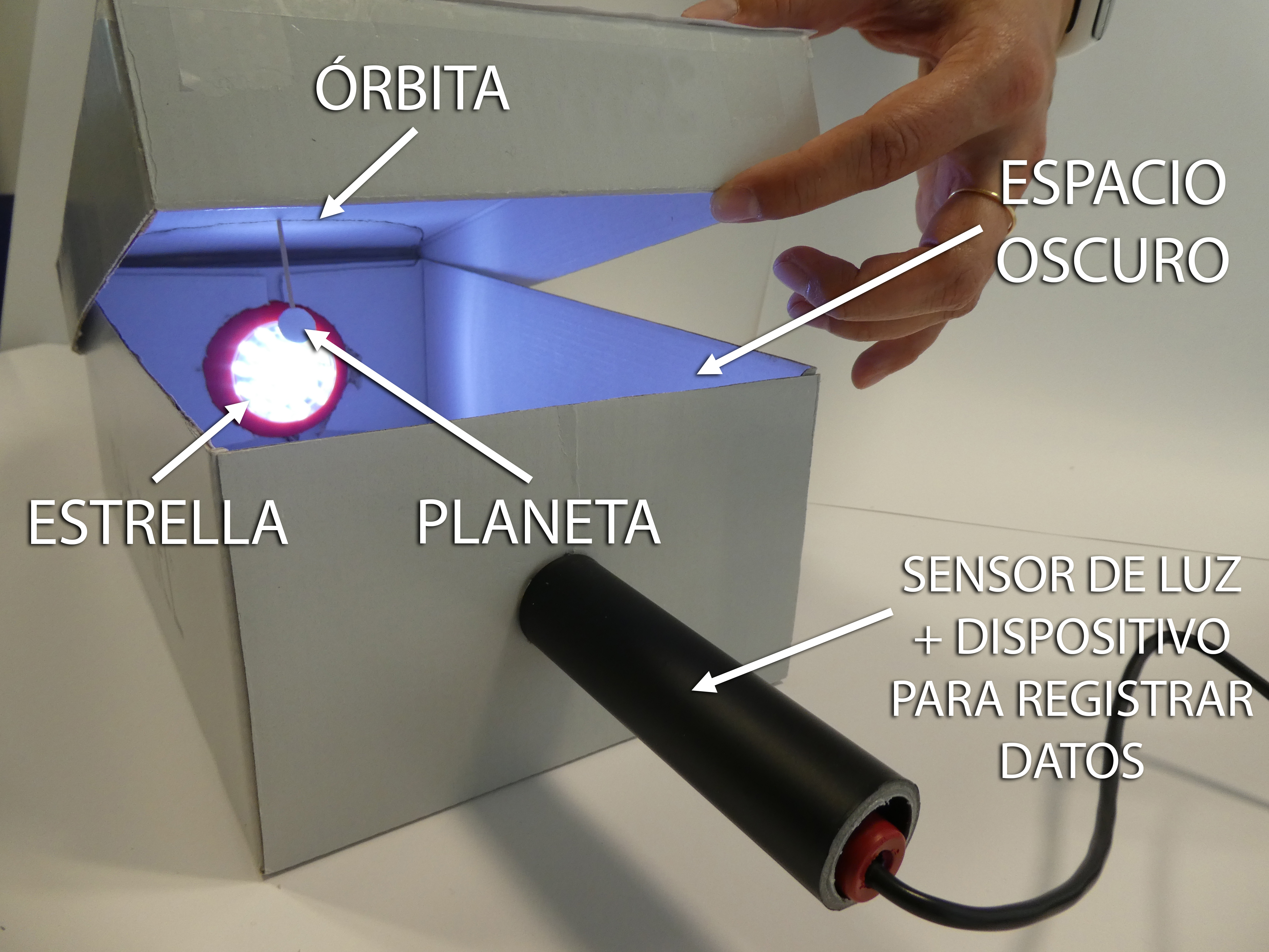esquema
