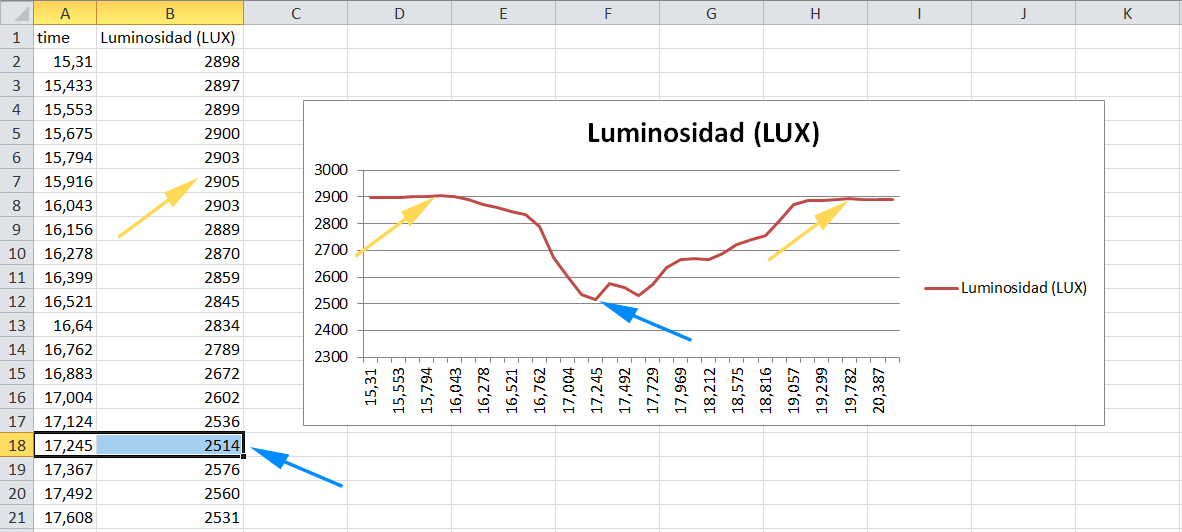 datos_maxmin
