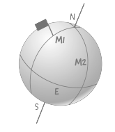esquema