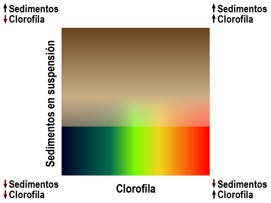 clorofila-sedimentos