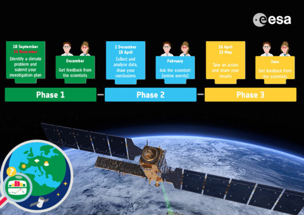 Prorrogado el plazo de inscripción de Detectives Climáticos
